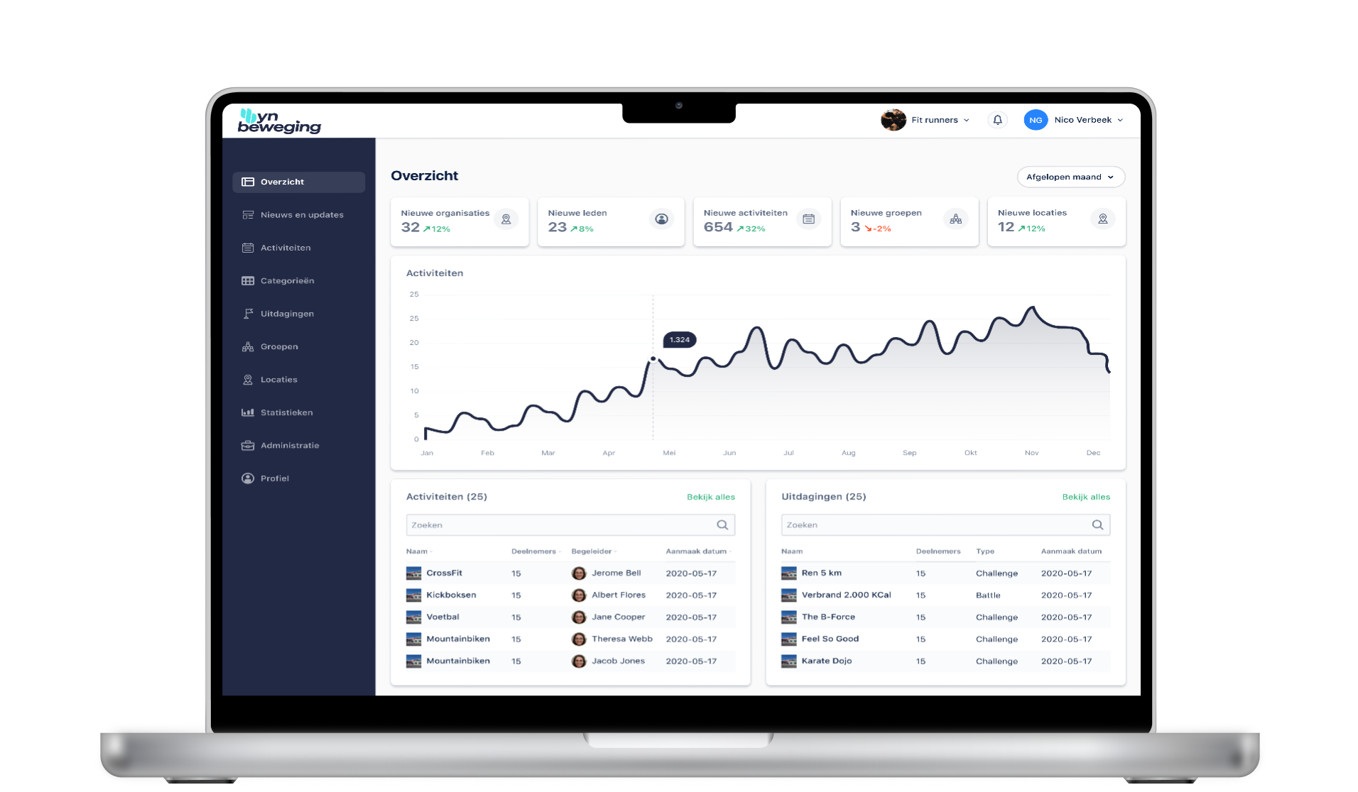 Sportaanbieder Harlingen dashboard